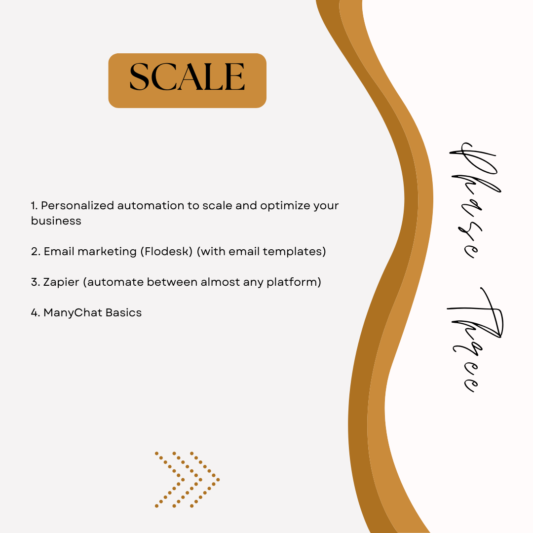 Simply Passive For Beginners Into Digital Marketing with MRR