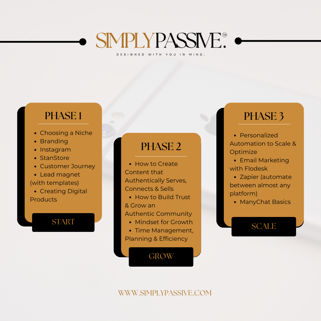 Simply Passive For Beginners Into Digital Marketing with MRR